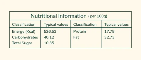 Mint chutney Nutrition info