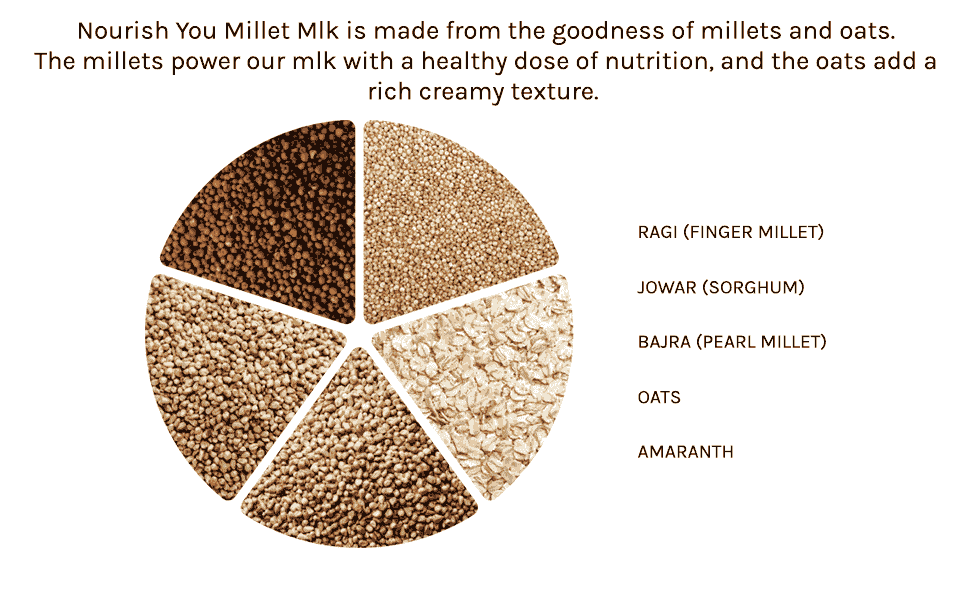 millet milk
