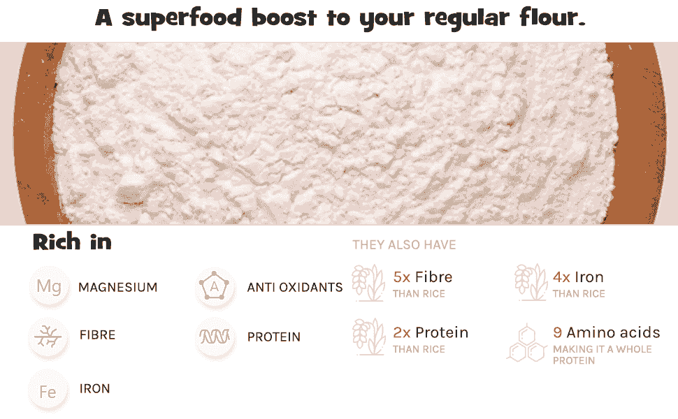 Quinoa flour