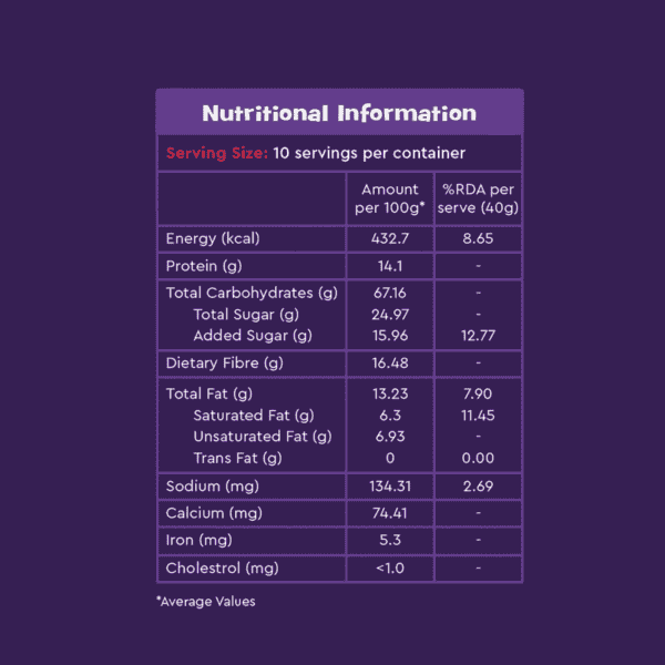 Copy of Nutritional Table